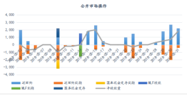 资金市场：五月总结与六月展望 (1)350.jpg