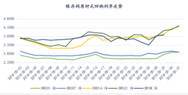 资金市场：五月总结与六月展望 (1)609.jpg