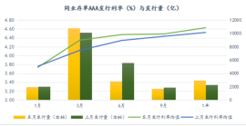 资金市场：五月总结与六月展望 (1)1061.jpg