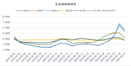 资金市场：五月总结与六月展望 (1)2689.jpg