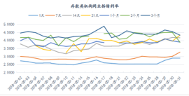 资金市场：五月总结与六月展望 (1)2695.jpg