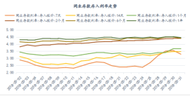 资金市场：五月总结与六月展望 (1)2697.jpg